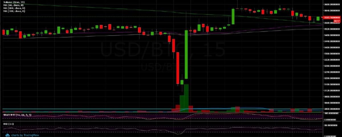 Why Setting a Stop-Loss For Your Bitcoin Position Could Lead to Disaster