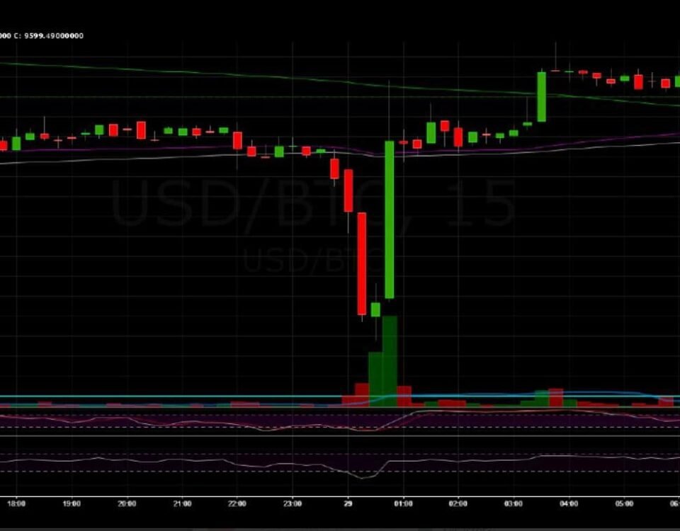 Why Setting a Stop-Loss For Your Bitcoin Position Could Lead to Disaster
