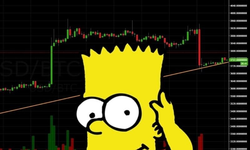 What are Barts and How They Affect Bitcoin?