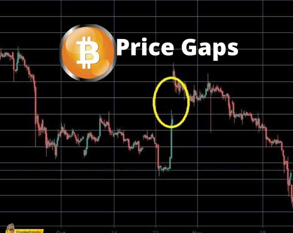 What Are Bitcoin Price Gaps? How Can They Affect The Price?
