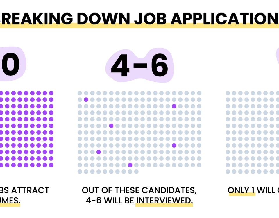 Hiring Statistics (2024 Updated) | Zirtual